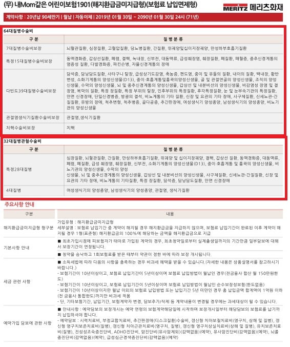 메리츠화재 내집 어린이보험 유사암종류 갑상선암 진단 12세 여 100세 만기 플랜
