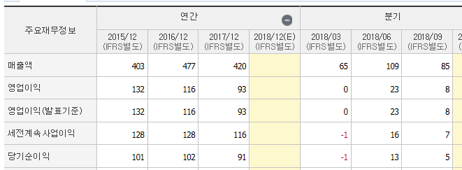 오늘 상한가, 성신양회, 고려시멘트, 보광산업 오늘 상한가, 성신양회, 고려시멘트, 보광산업