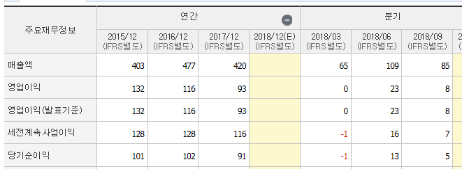 오늘 상한가, 성신양회, 고려시멘트, 보광산업