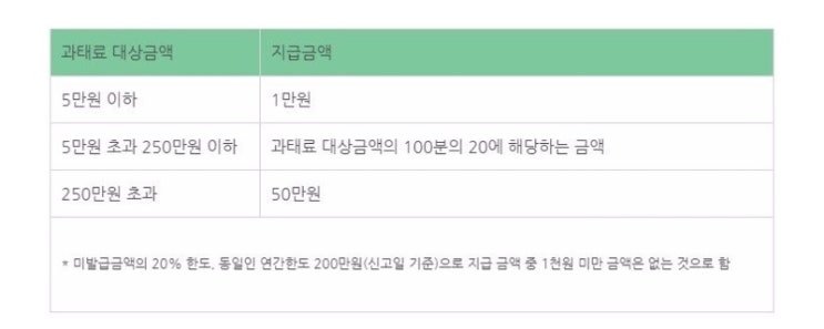  현금영수증 미발행 신고하기