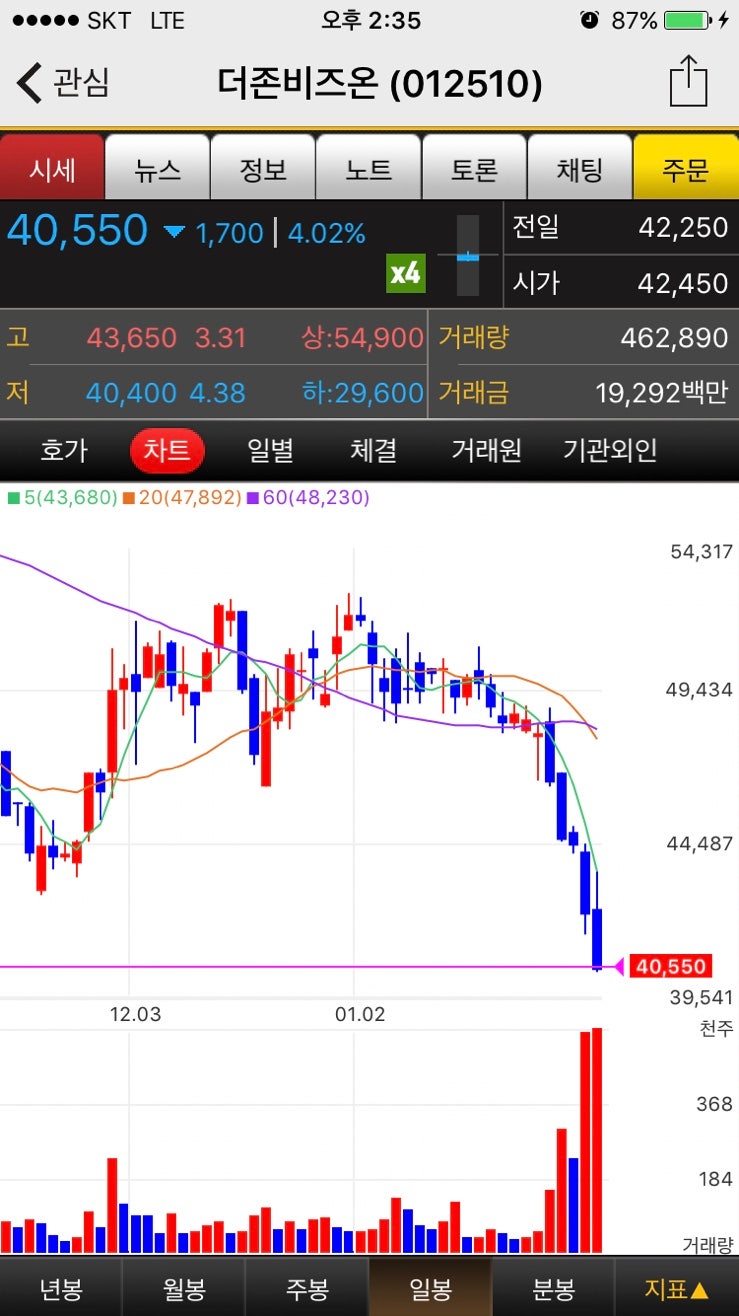 더존비즈온] 선 매수 후 공부? : 네이버 블로그