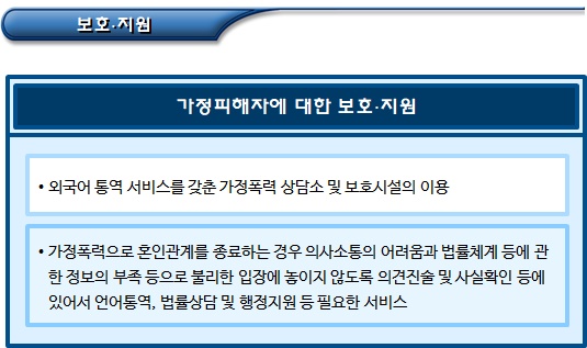 다문화가족 내 가정폭력 피해자 보호