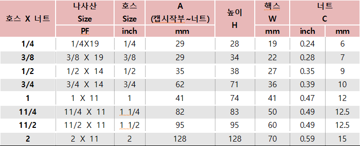 [유압피팅] ELBOW 905# TYPE/ 90도 5번 타입 : 네이버 블로그