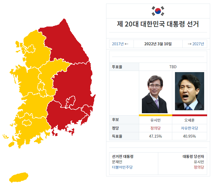 20대 대선 (2022년 대선) 예측 (유시민 vs 오세훈)