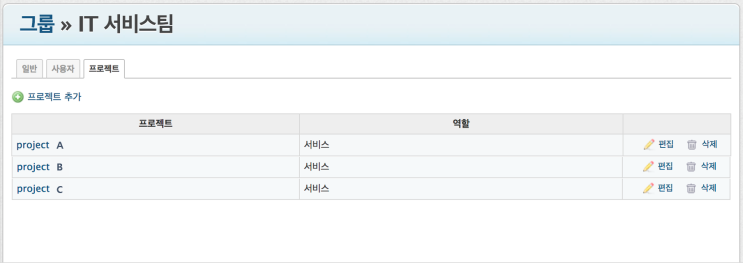  [redmine] 레드마인 그룹(group)의 활용