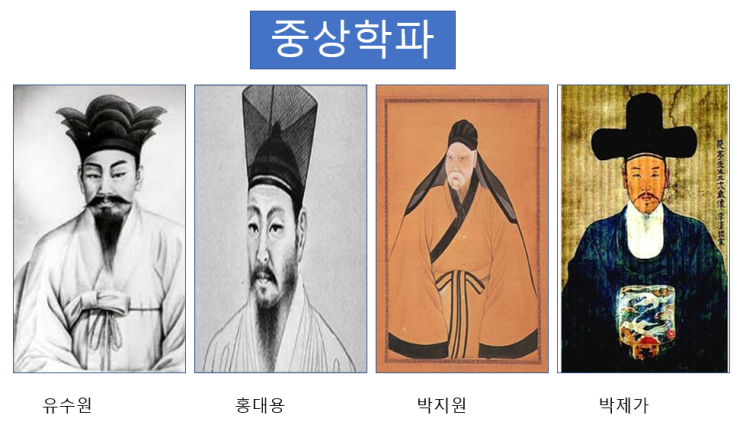  79.조선 후기의 문화3(중상학파)