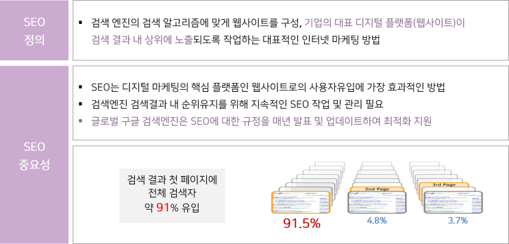  검색엔진 최적화 / 개요
