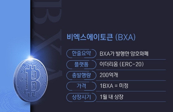 중국계 암호화폐 거래소 “BXA 상장” 발표사기 가능성” : 네이버 블로그