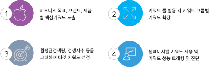  검색엔진 최적화 / ② 콘텐츠 SEO