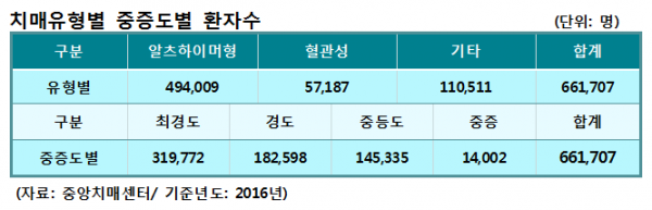 고령화사회 치매보험, 선택 아닌 필수보험