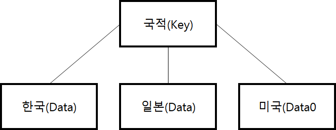  검색 알고리즘