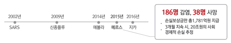  빅데이터, 이렇게 쓸 수 있다 - 우수 활용 사례 보고서