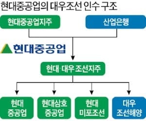  [국회의원 민병두] 현대중공업과 대우조선해양이 합친다 (페북글)