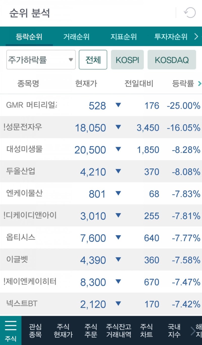 1/30 황금기법 예시 / 차트 쉽게 볼 수 있는 법 / 주식 매매기법 /추세확인 : 네이버 블로그