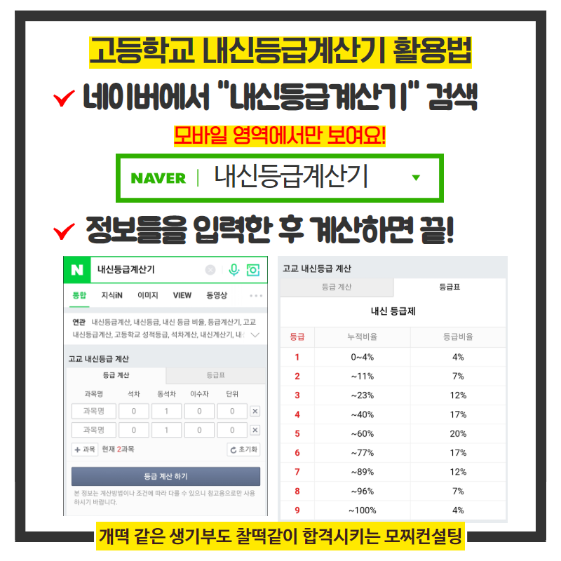 내신등급계산기, 고교내신 쉽게 산출하는 법! : 네이버 블로그 내신등급계산기, 고교내신 쉽게 산출하는 법! : 네이버 블로그