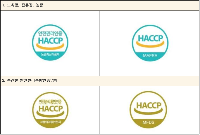 축산물 HACCP 인증에 대하여(1)
