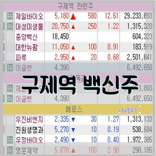 구제역 백신 관련주 어떤 종목? 구제역 백신 관련주 어떤 종목?