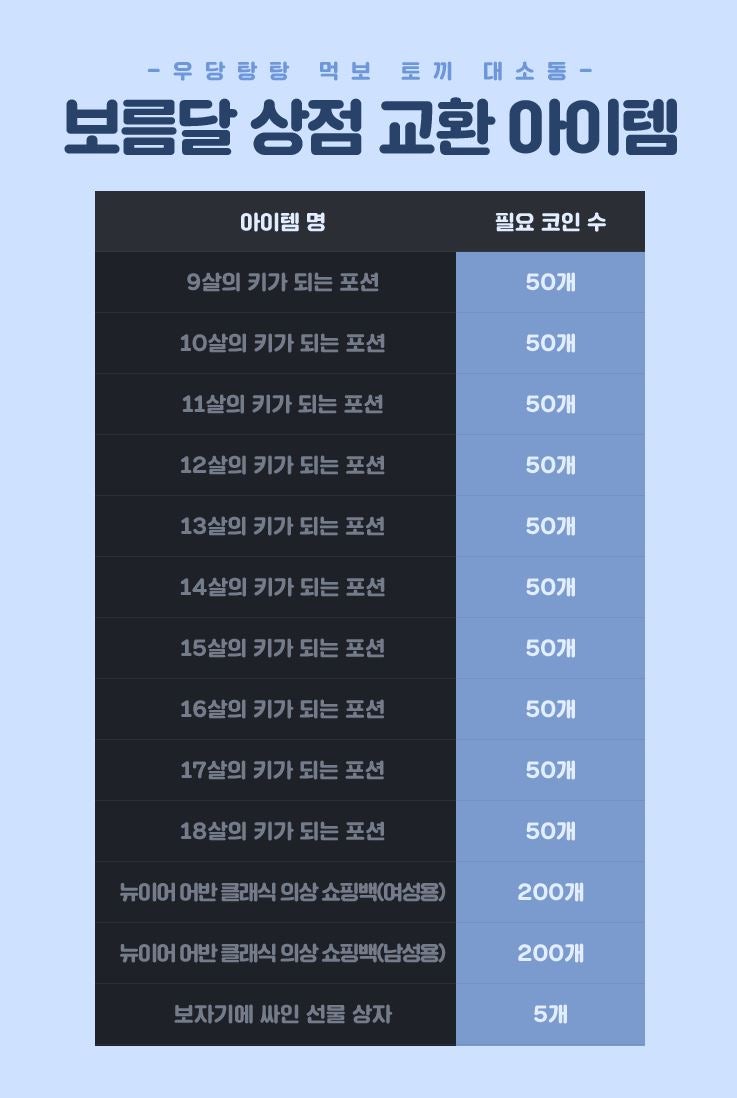 마비노기 : 설날 이벤트 / 우당탕탕 먹보 토끼 대소동 클리어방법 , 일간미션 , 주간미션 : 네이버 블로그