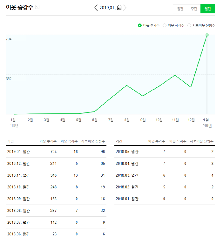 [소식]소망전기공사 블로그 개설 1주년이 되었습니다.