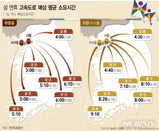  설연휴 고속도로 혼잡시간  / 통행료 면제