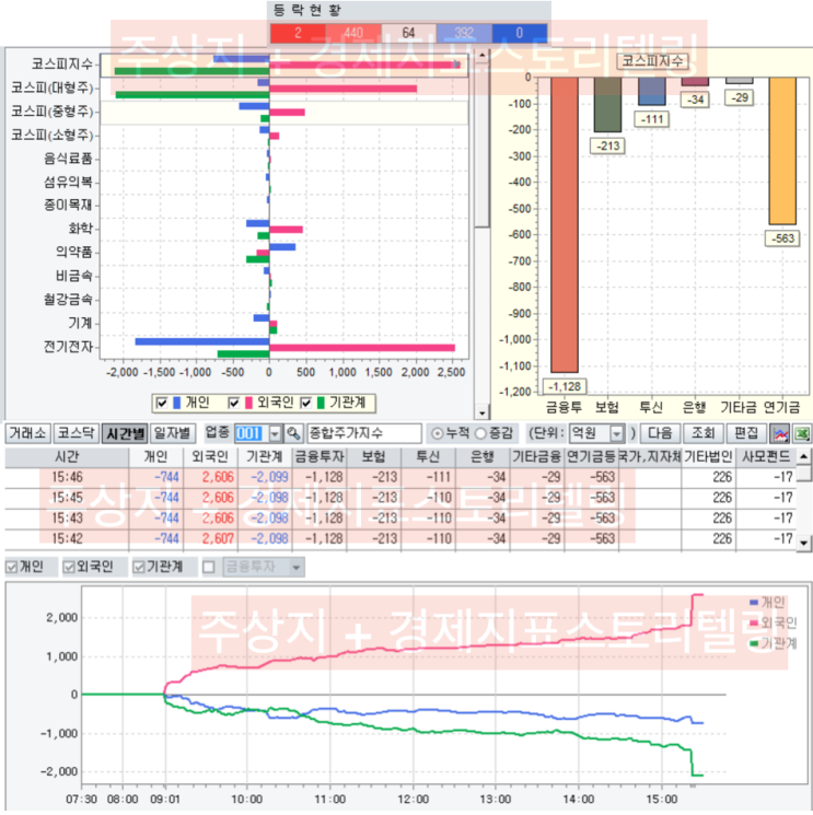  2019년 2월의 시작과 2018년 바겐세일의 성과