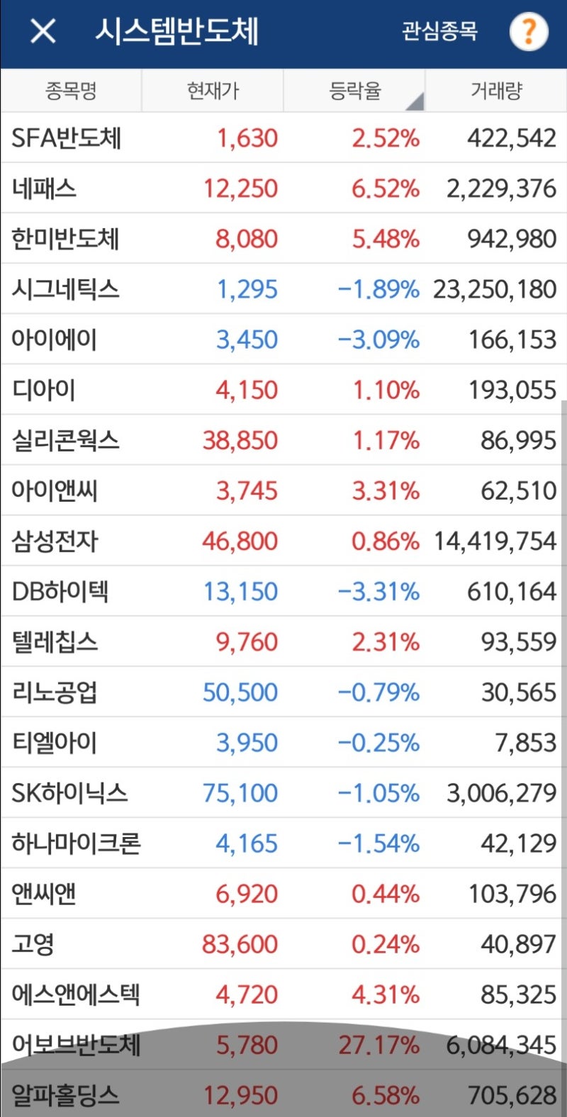 시스템 반도체 관련주 정리 : 네이버 블로그