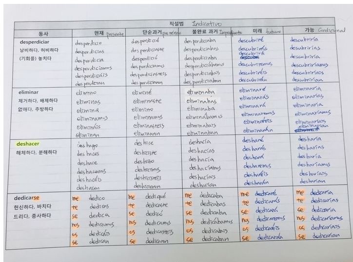 스페인어 동사 변화 : 여기 사이트에서 쉽게 해결! : 네이버 블로그