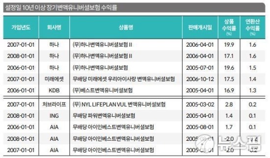 [쫄깃한 보험이야기] 변액보험, 수익을 높이는 현명한 방법