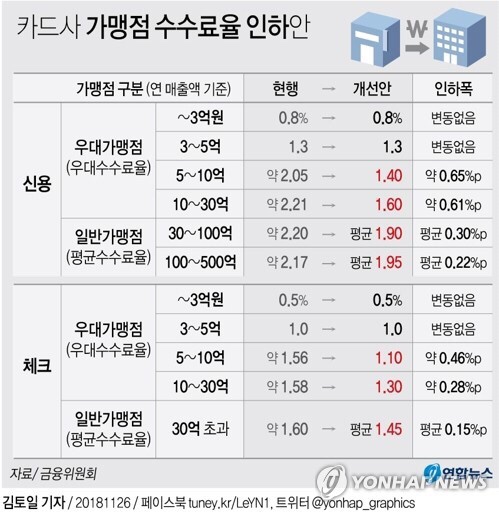  2019년 자영업자의 단상(제로페이와 월세, 임금, 시장경제 논리)