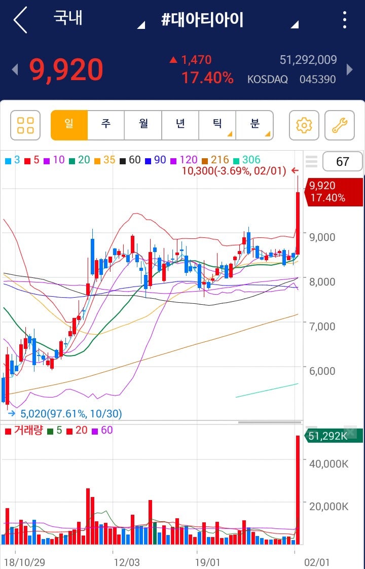 □남북 철도연결 & 예타 면제 수혜주[대아티아이] : 네이버 블로그