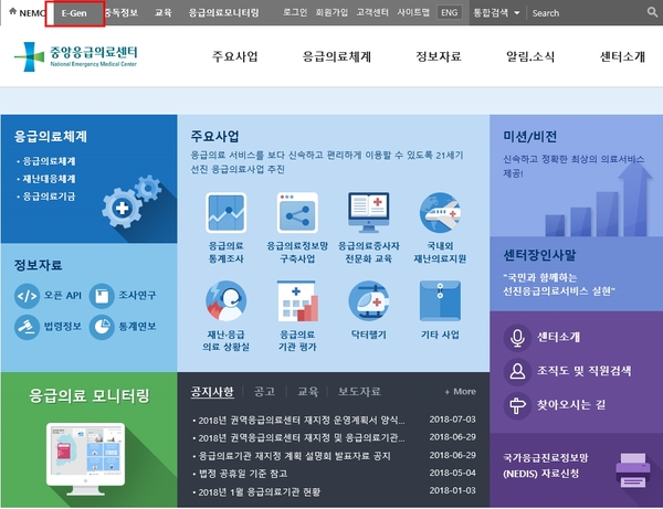  명절에 문 여는 병원과 약국 찾아보자! 중앙응급의료센터