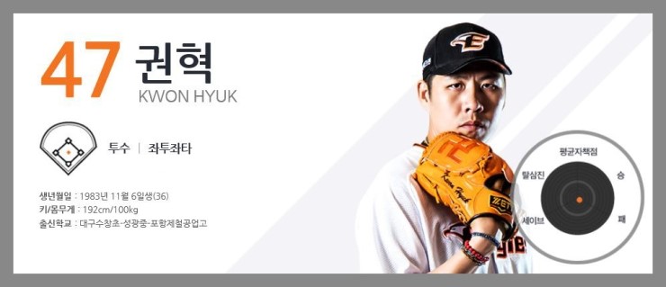  [KBO 프로야구] 한화이글스 "권혁과 결별을 선택했다"