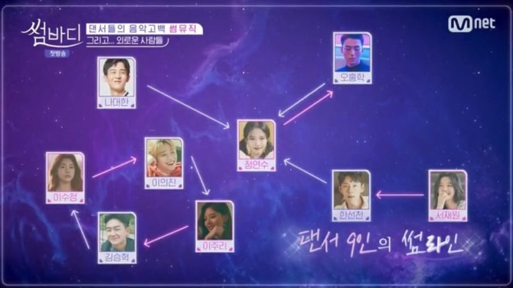  썸바디시즌1 타임라인 순서 정리