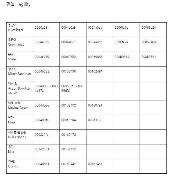 폴아웃4 Pc버전 콘솔 치트 2019 11 03 네이버 블로그