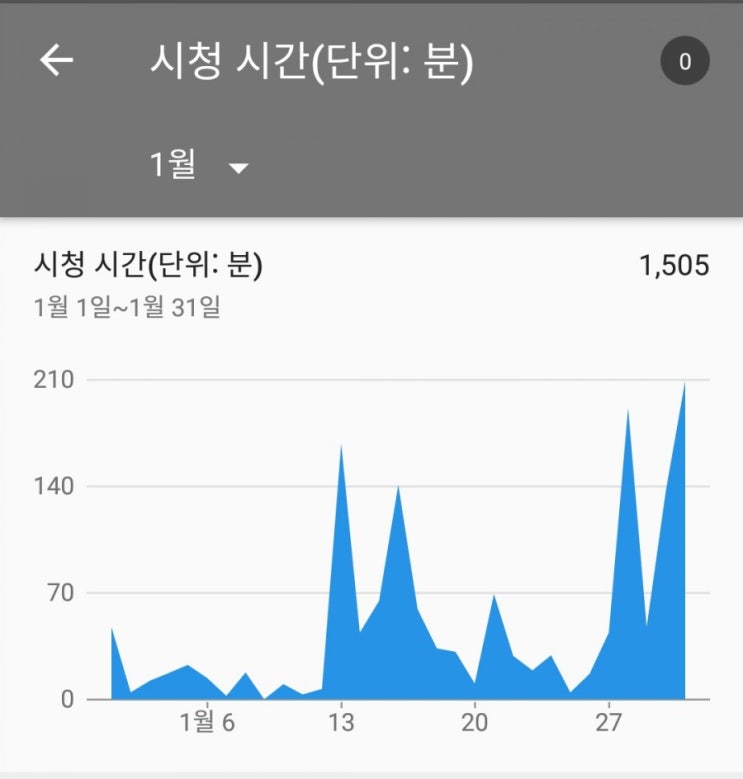  유튜브 채널 오픈 후 한달 운영 소감입니다