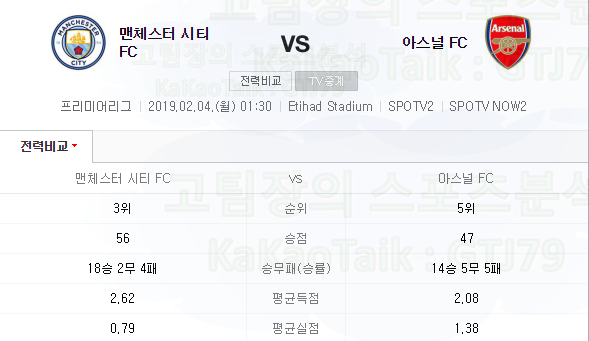 [고팀장의 토토 이야기] 2019년 2월 4일 EPL 맨시티 아스날