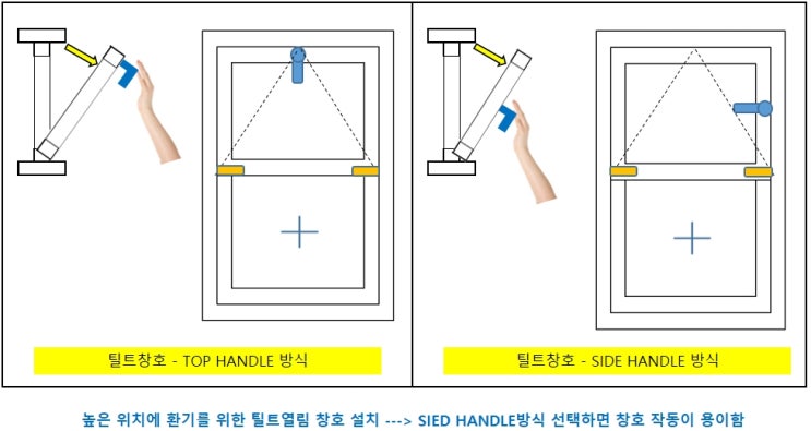  높은위치 틸트방식 환기창 개폐방법-- 이건창호 side handle 적용  [ 이건창호 성남(분당.판교)/용인 공식파트너"반디"]