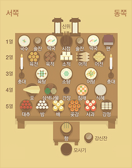 설날 제사상 , 지방쓰기 , 차례지내기 , 절하는 방법