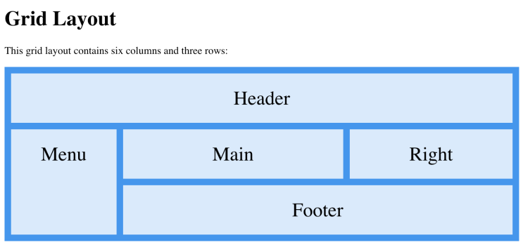  css grid layout