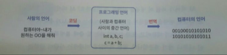  세상을 만드는 글자, 코딩 - 박준석