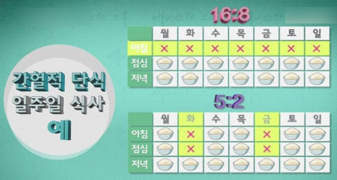  아침형 간헐적 단식은 무엇일까?