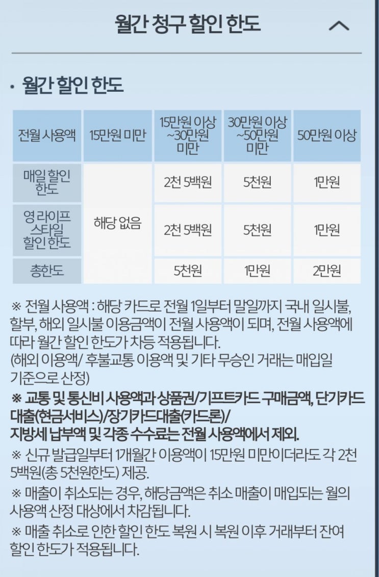  씨티 클리어 신용카드 혜택 정리