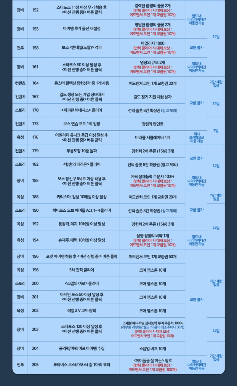 메이플스토리 스텝업 미션 총정리 : 네이버 블로그