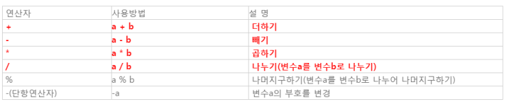  [Java/자바] 10. 연산자 (연산기호)