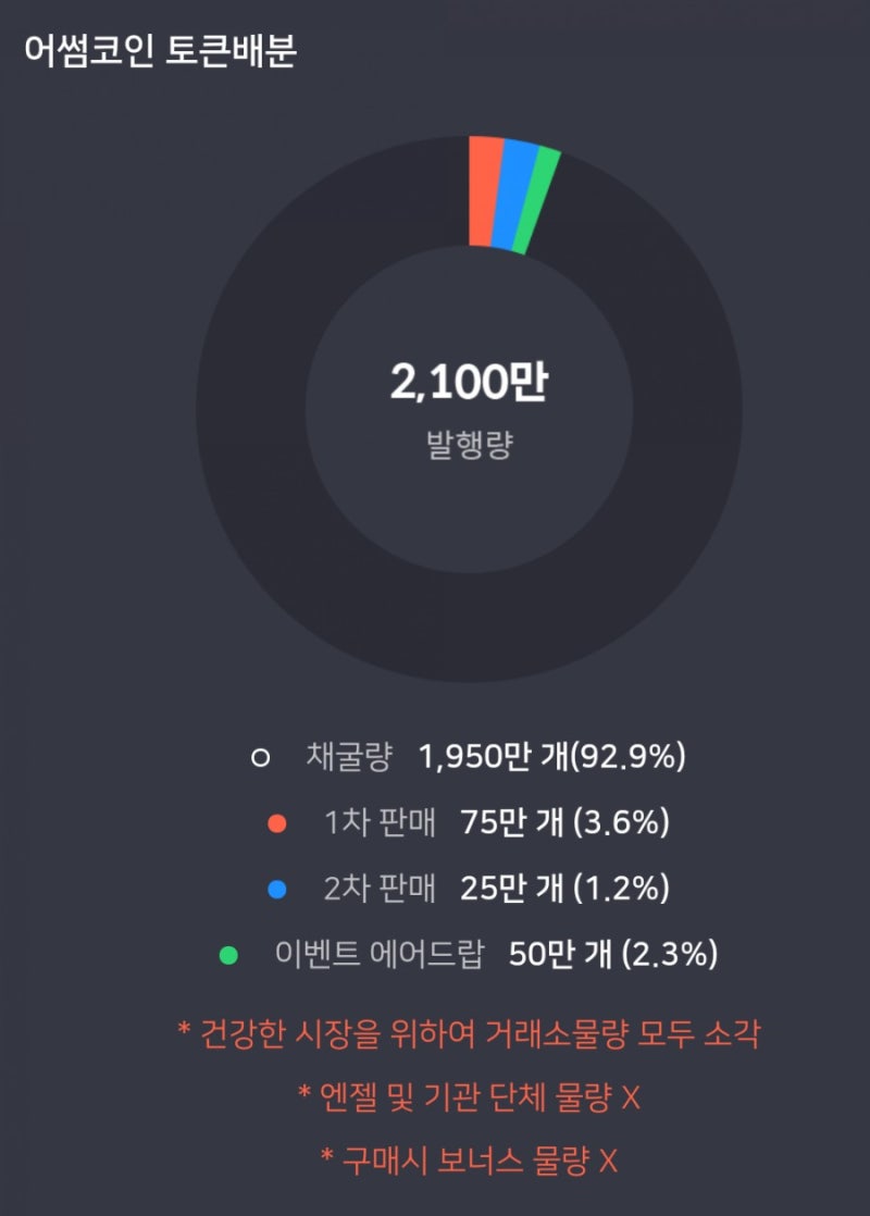 어썸빗(AwesomeBit)-국내 신규거래소,어썸코인 : 네이버 블로그