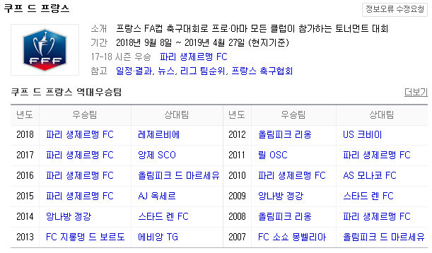 2019.02.06 프랑스FA컵(쿠프 드 프랑스) 16강 (스타드렌 릴OSC) 2019.02.06 프랑스FA컵(쿠프 드 프랑스) 16강 (스타드렌 릴OSC)