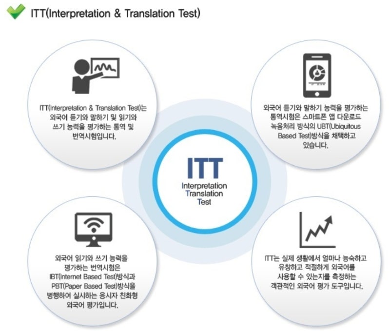ITT 통번역 3급, 6주 온라인 수업과정 알아보기 : 네이버 블로그