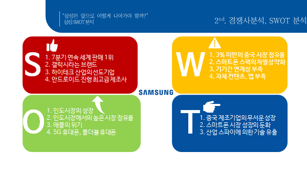  갤럭시 분석 3부 [삼성전자 SWOT분석, 시사점]