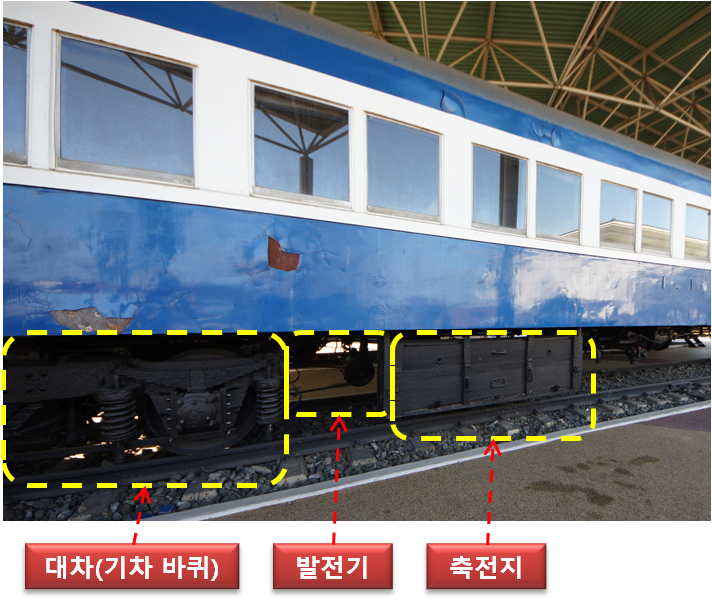  사라진 완행열차 비둘기호를 통해 이해하는 철도 전기(전기철도기사 안내)