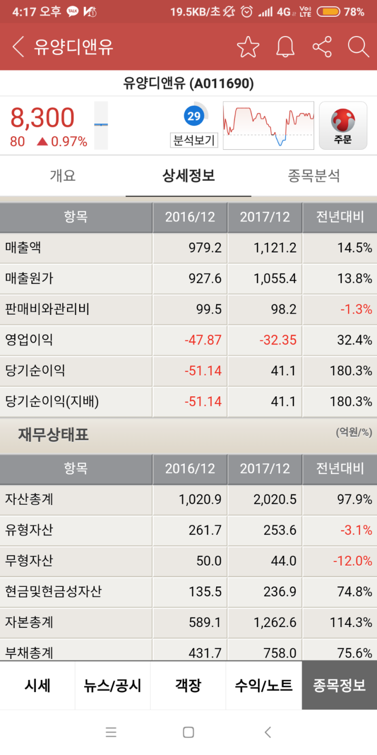  유양디앤유 분석요청 답글